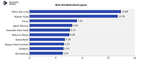 単元未満株 配当金を受け取る方法とは？