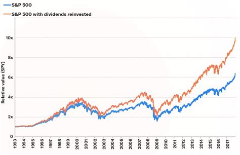 eMAXIS S&P500クオリティ高配当インデックスとは何か！投資の新たな選択肢？