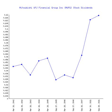 三菱UFJ 米国配当成長株ファンド 為替アクティブヘッジって何だろう？