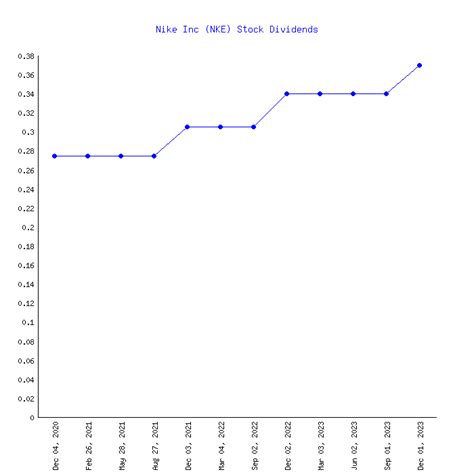 ナイキ株価配当！投資家必見の最新動向