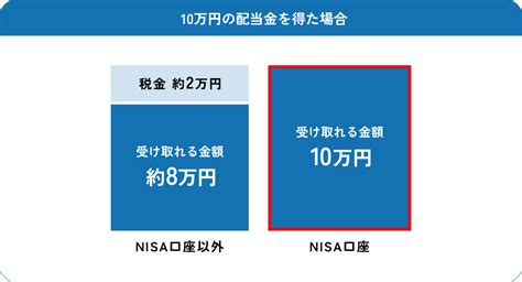 NISA配当金受け取り方法とは？驚くべき非課税の秘密を解き明かす！