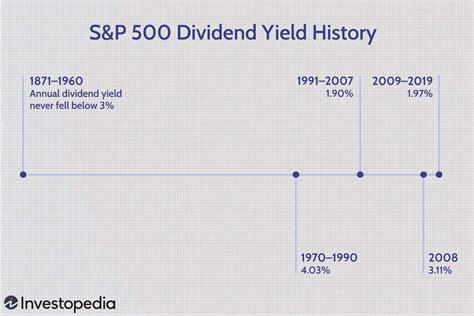 S&P500の配当金ってどれくらい？魅力と利回りを徹底解剖！