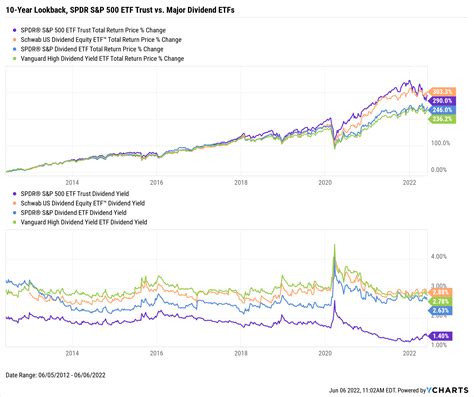 SPDR S&P500 ETF 配当利回りが今注目される理由とは？