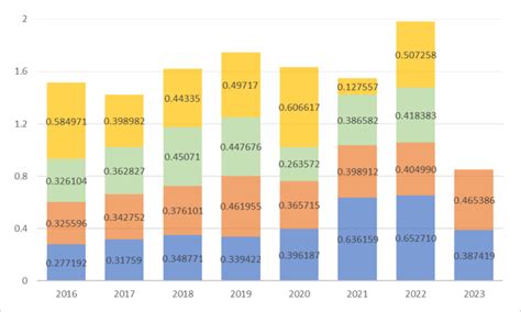 SPYD配当金2023を徹底解説！どれだけ必要？どれだけ得られる？