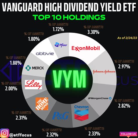 VYM配当金ブログ！高配当ETFの魅力と最新情報を徹底解説